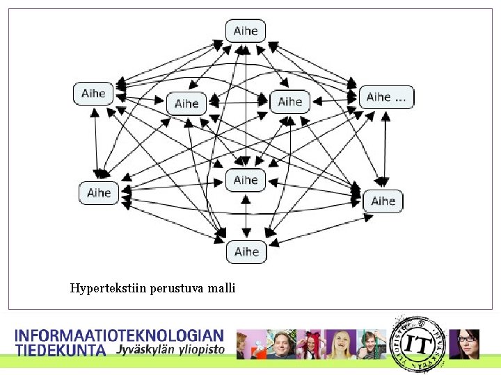 Hypertekstiin perustuva malli 