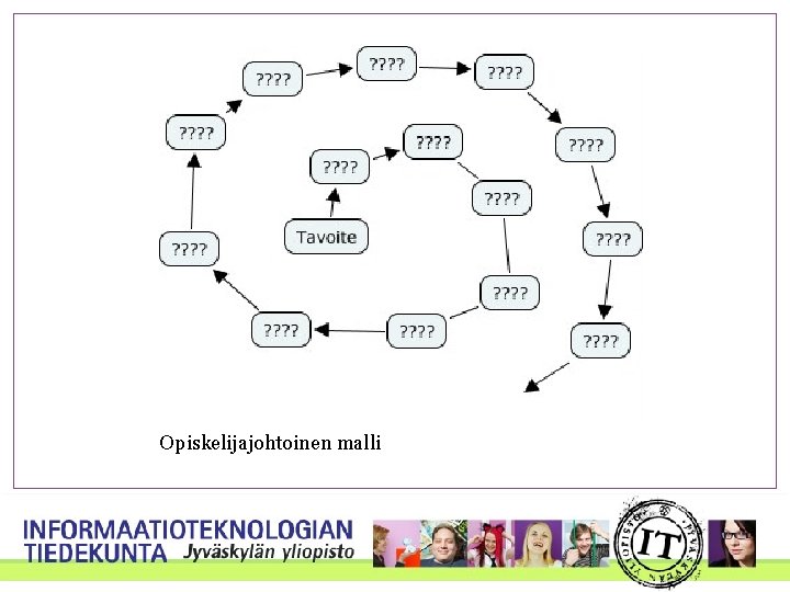 Opiskelijajohtoinen malli 