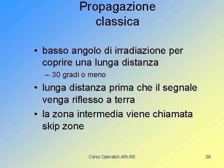 Propagazione classica • basso angolo di irradiazione per coprire una lunga distanza – 30