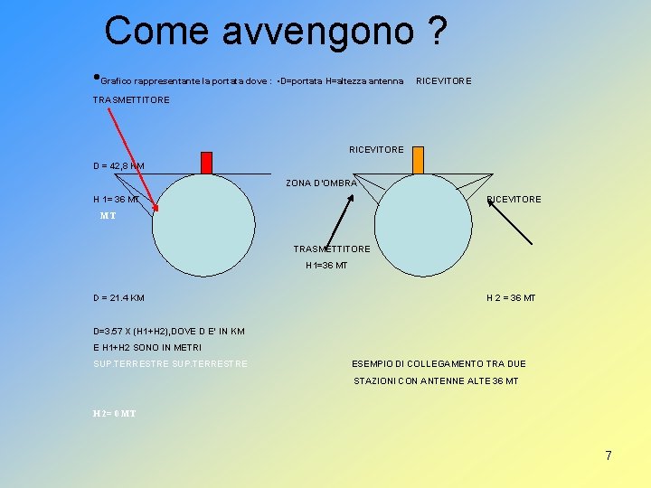 Come avvengono ? • Grafico rappresentante la portata dove : • D=portata H=altezza antenna