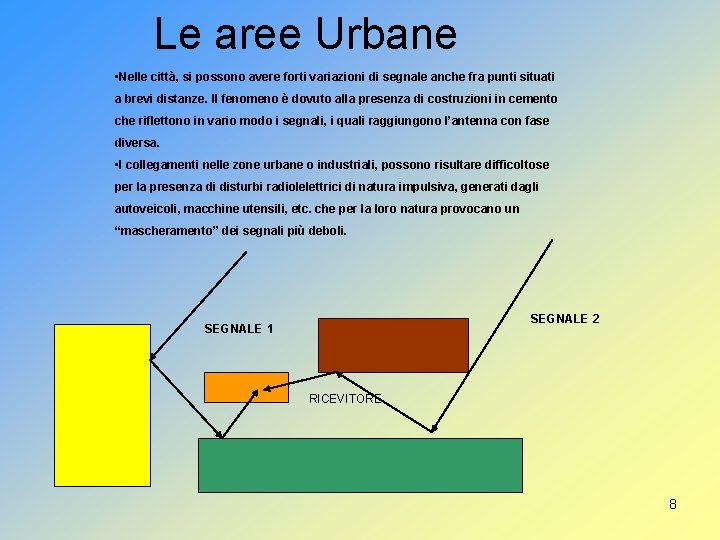 Le aree Urbane • Nelle città, si possono avere forti variazioni di segnale anche