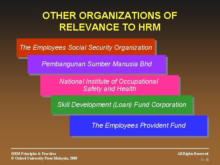 OTHER ORGANIZATIONS OF RELEVANCE TO HRM The Employees Social Security Organization Pembangunan Sumber Manusia