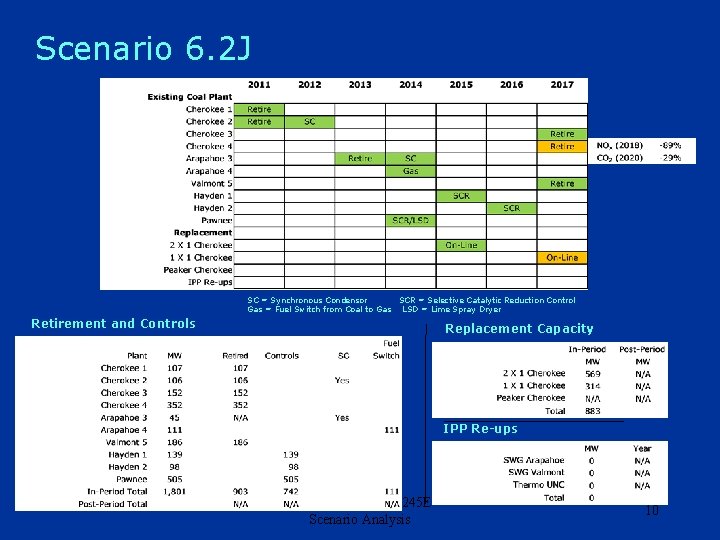 Scenario 6. 2 J SC = Synchronous Condensor SCR = Selective Catalytic Reduction Control