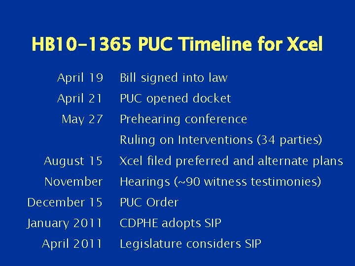 HB 10 -1365 PUC Timeline for Xcel April 19 Bill signed into law April