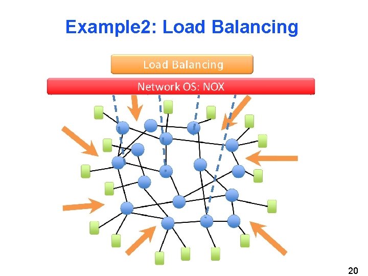 Example 2: Load Balancing 20 