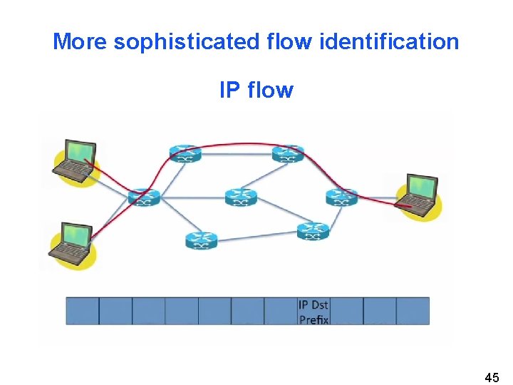 More sophisticated flow identification IP flow 45 