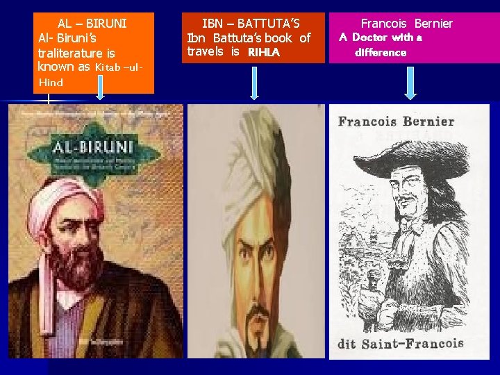 AL – BIRUNI Al- Biruni’s traliterature is known as Kitab –ul. Hind IBN –