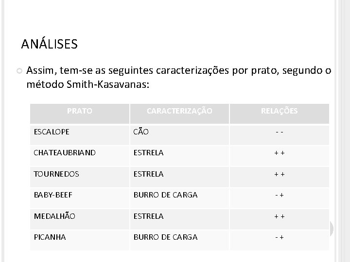 ANÁLISES Assim, tem-se as seguintes caracterizações por prato, segundo o método Smith-Kasavanas: PRATO CARACTERIZAÇÃO