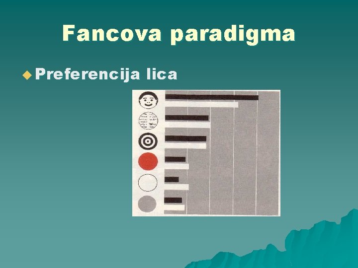 Fancova paradigma u Preferencija lica 