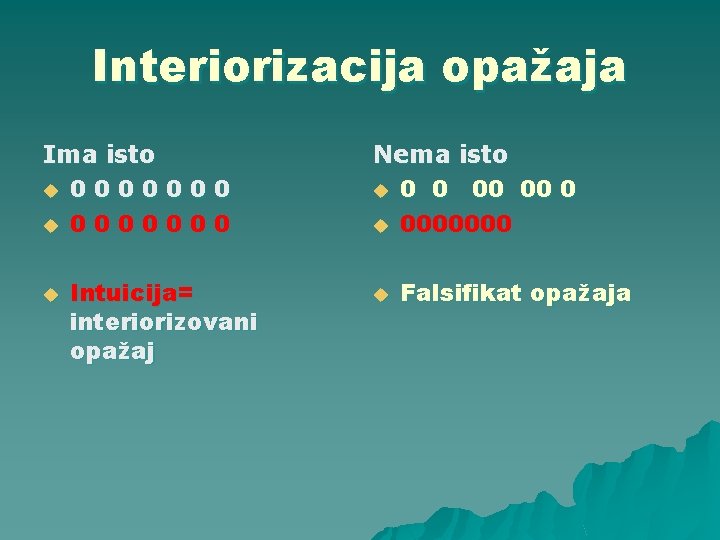 Interiorizacija opažaja Ima isto u 0 0 0 0 u Intuicija= interiorizovani opažaj Nema