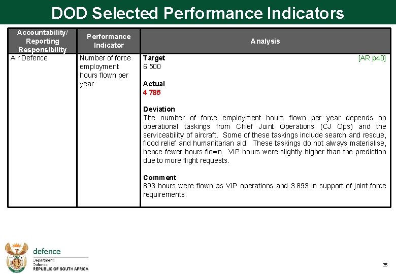 DOD Selected Performance Indicators Accountability/ Reporting Responsibility Air Defence Performance Indicator Number of force
