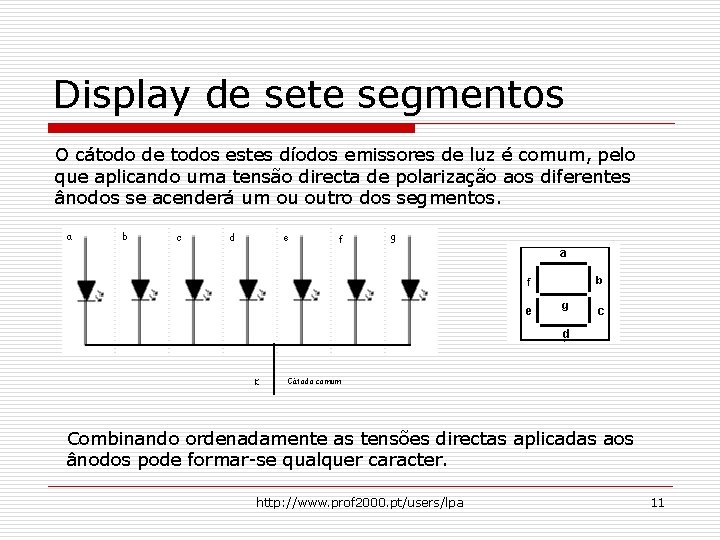 Display de sete segmentos O cátodo de todos estes díodos emissores de luz é