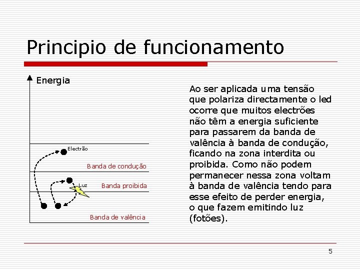 Principio de funcionamento Energia Electrão Banda de condução Luz Banda proibida Banda de valência