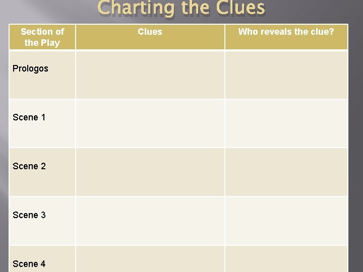 Charting the Clues Section of the Play Prologos Scene 1 Scene 2 Scene 3