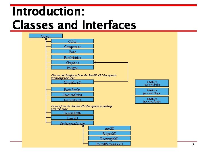 Introduction: Classes and Interfaces Object Color Component Font. Metrics Graphics Polygon Classes and interfaces