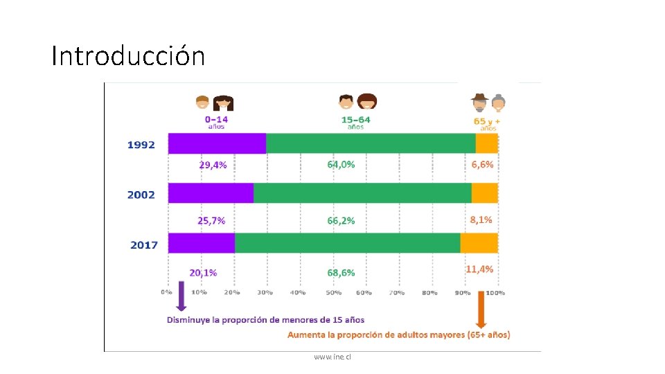 Introducción www. ine. cl 