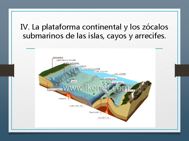 IV. La plataforma continental y los zócalos submarinos de las islas, cayos y arrecifes.