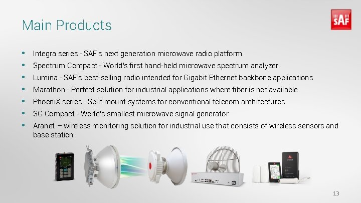 Main Products • • Integra series - SAF’s next generation microwave radio platform Spectrum