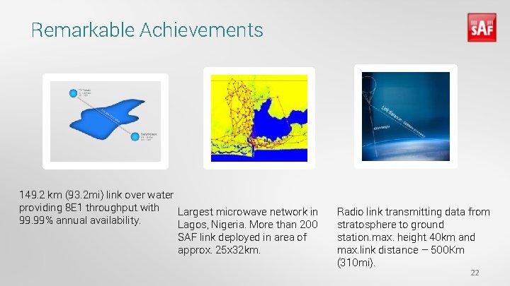 Remarkable Achievements 149. 2 km (93. 2 mi) link over water providing 8 E