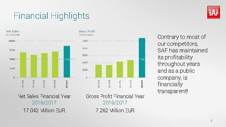 Financial Highlights Net Sales Financial Year 2016/2017 Gross Profit Financial Year 2016/2017 17. 042