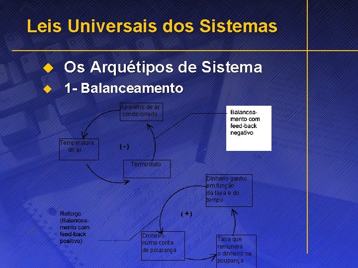 Leis Universais dos Sistemas u Os Arquétipos de Sistema u 1 - Balanceamento Aparelho