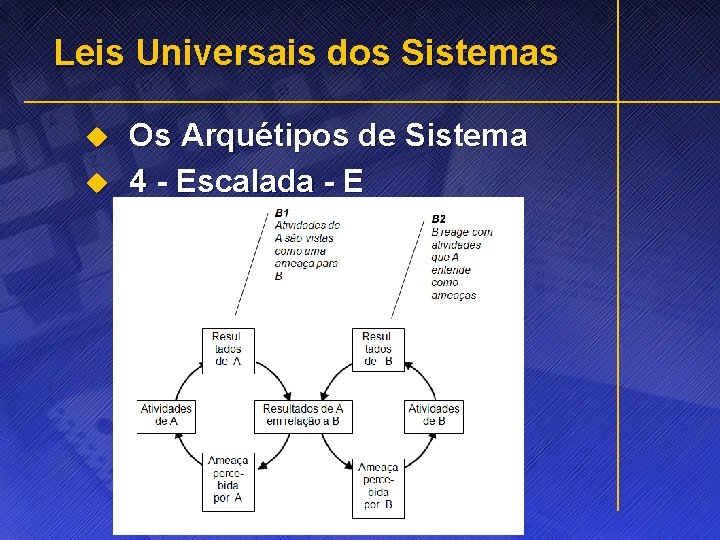 Leis Universais dos Sistemas u u Os Arquétipos de Sistema 4 - Escalada -