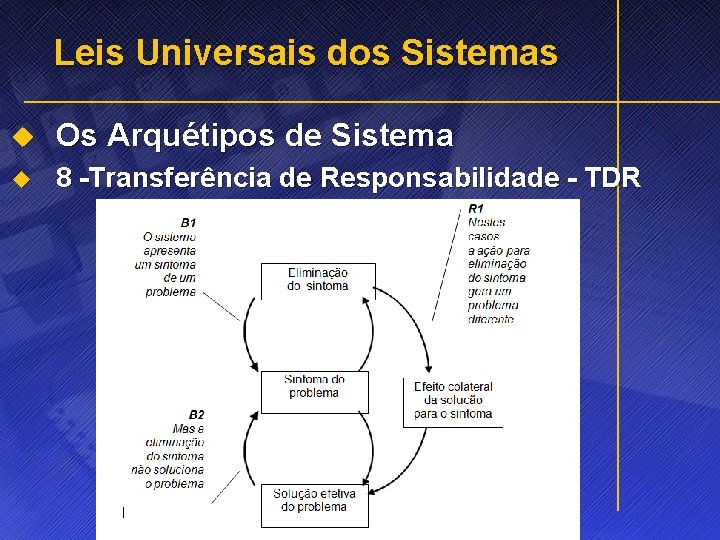 Leis Universais dos Sistemas u Os Arquétipos de Sistema u 8 -Transferência de Responsabilidade