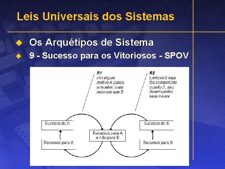 Leis Universais dos Sistemas u Os Arquétipos de Sistema u 9 - Sucesso para