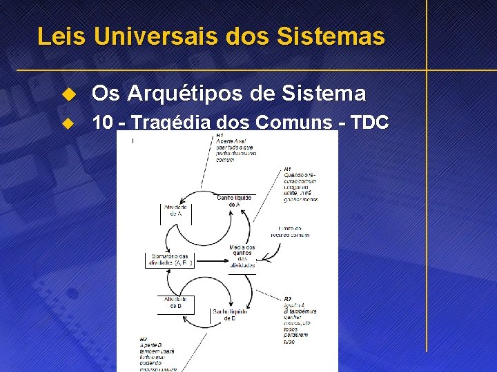 Leis Universais dos Sistemas u Os Arquétipos de Sistema u 10 - Tragédia dos