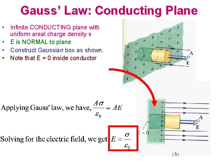 Gauss’ Law: Conducting Plane • Infinite CONDUCTING plane with uniform areal charge density s
