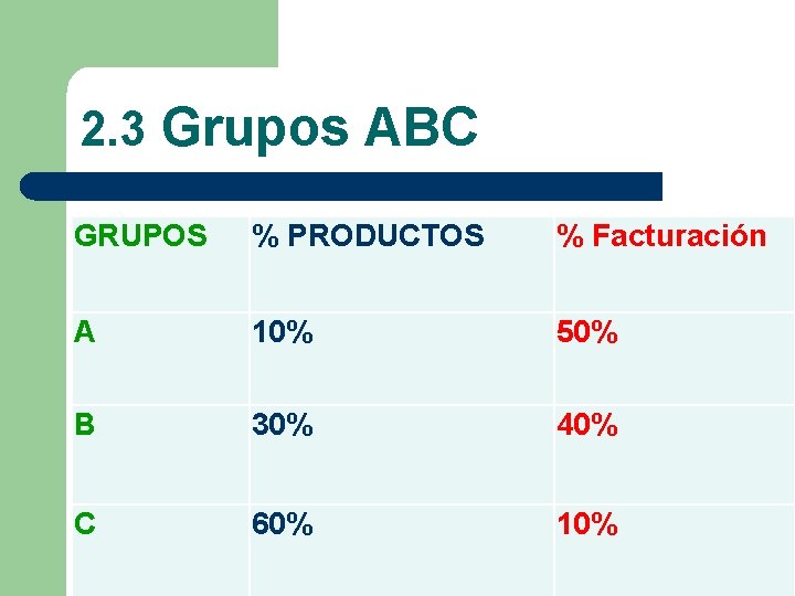 2. 3 Grupos ABC GRUPOS % PRODUCTOS % Facturación A 10% 50% B 30%