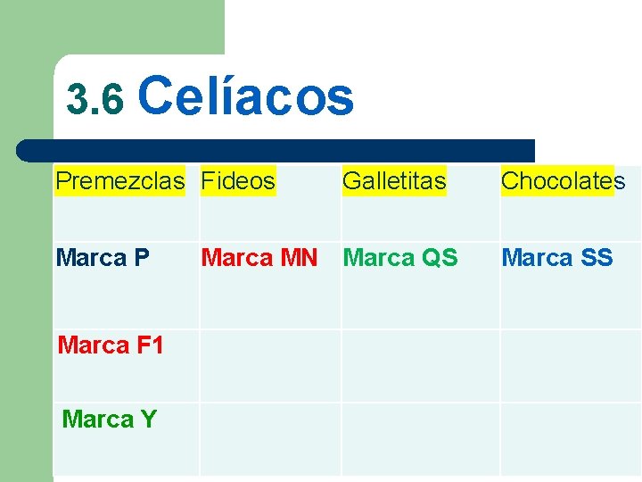 3. 6 Celíacos Premezclas Fideos Galletitas Chocolates Marca P Marca MN Marca QS Marca