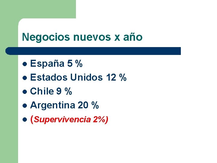 Negocios nuevos x año España 5 % l Estados Unidos 12 % l Chile