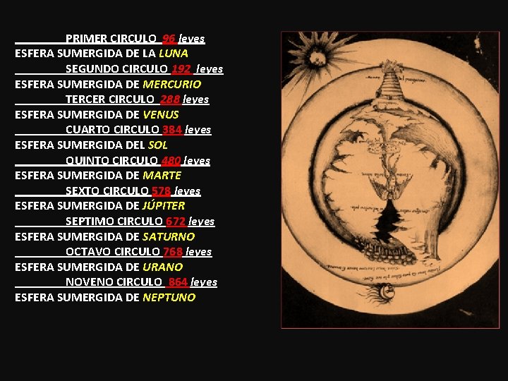 PRIMER CIRCULO 96 leyes ESFERA SUMERGIDA DE LA LUNA SEGUNDO CIRCULO 192 leyes ESFERA