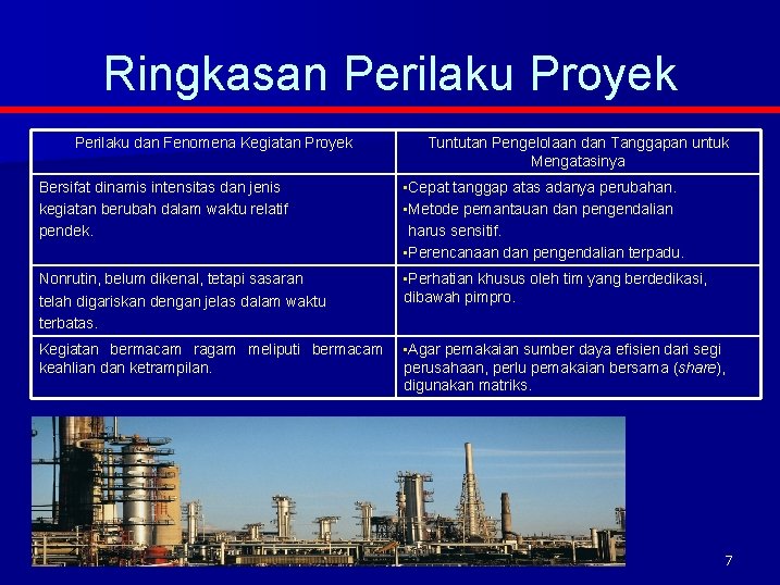 Ringkasan Perilaku Proyek Perilaku dan Fenomena Kegiatan Proyek Tuntutan Pengelolaan dan Tanggapan untuk Mengatasinya