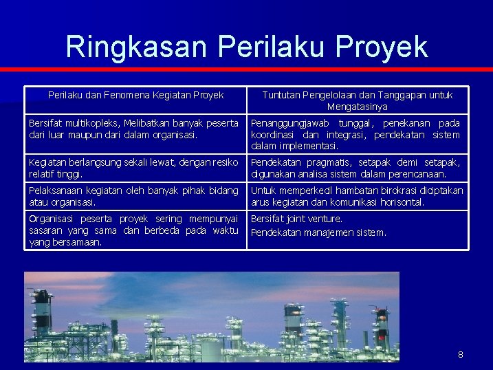 Ringkasan Perilaku Proyek Perilaku dan Fenomena Kegiatan Proyek Tuntutan Pengelolaan dan Tanggapan untuk Mengatasinya