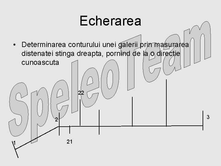 Echerarea • Determinarea conturului unei galerii prin masurarea distenatei stinga dreapta, pornind de la