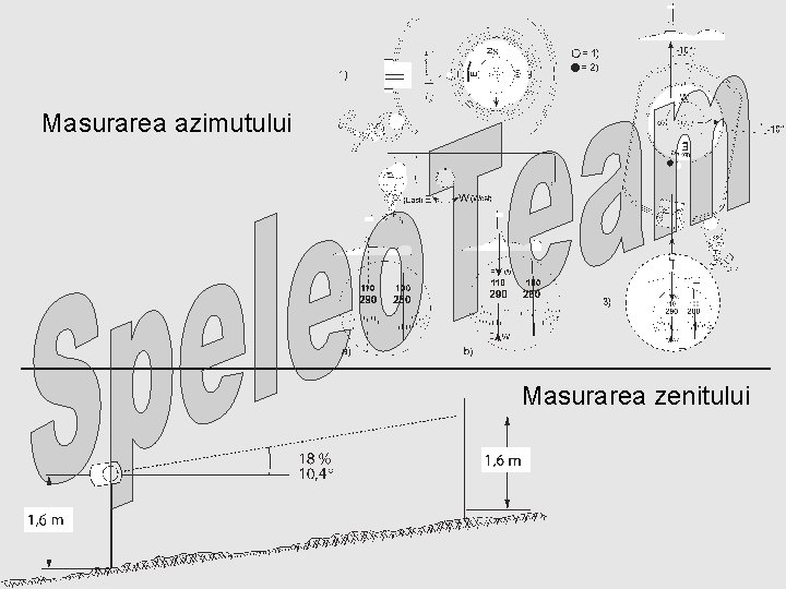 Masurarea azimutului Masurarea zenitului 