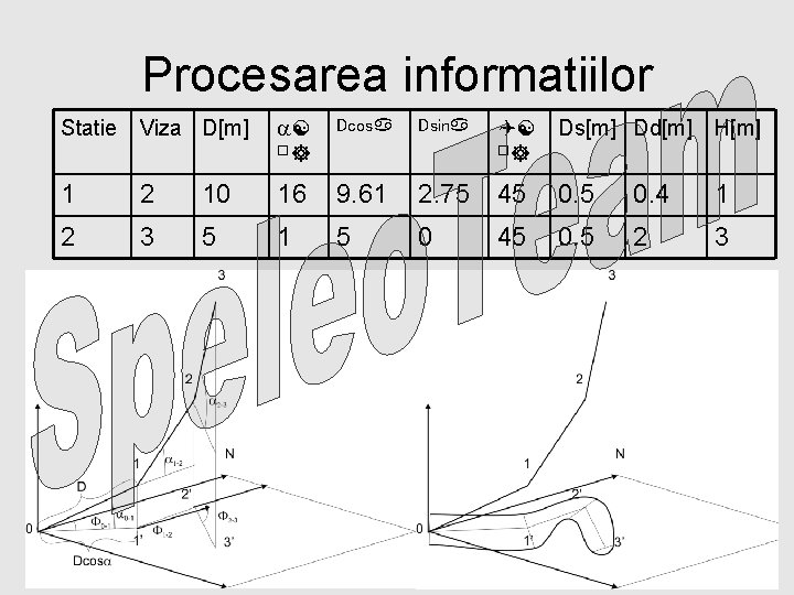 Procesarea informatiilor Statie Viza D[m] a[ o] Dcosa Dsina Q[ Ds[m] Dd[m] o] H[m]