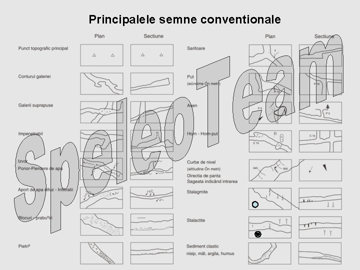 Principalele semne conventionale 