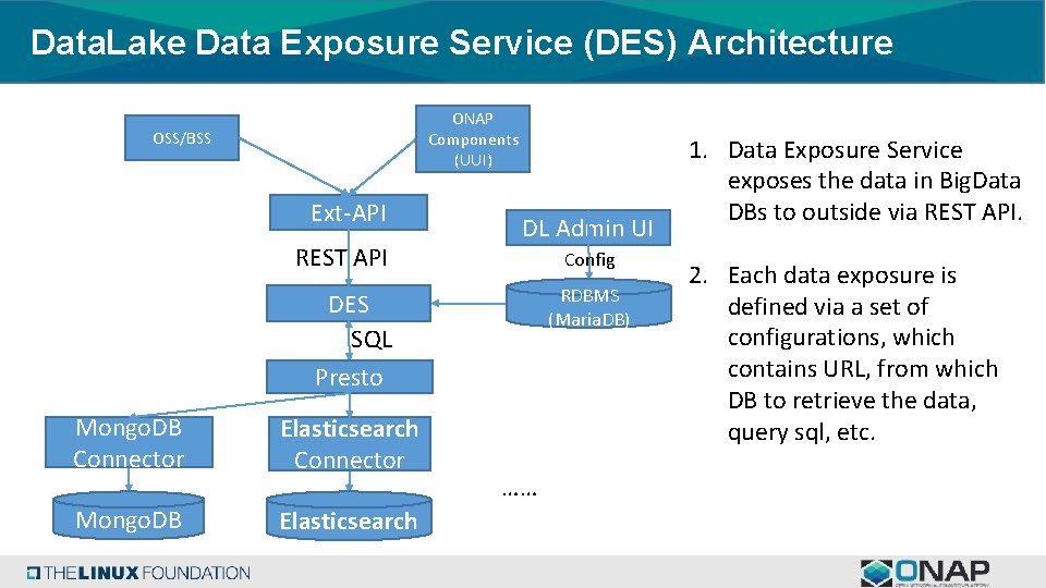 Data. Lake Data Exposure Service (DES) Architecture ONAP Components (UUI) OSS/BSS Ext-API REST API Data. Lake Data Exposure Service (DES) Architecture ONAP Components (UUI) OSS/BSS Ext-API REST API