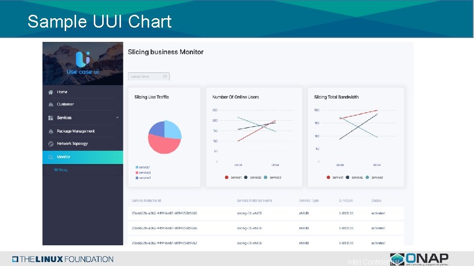 Sample UUI Chart Intel Confidential Sample UUI Chart Intel Confidential