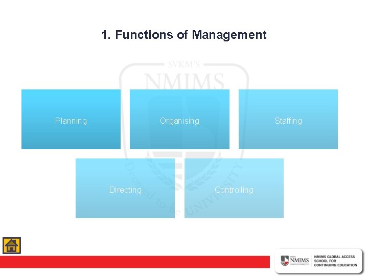 1. Functions of Management Planning Organising Directing Staffing Controlling 