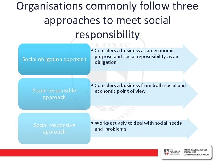 Organisations commonly follow three approaches to meet social responsibility • Considers a business as