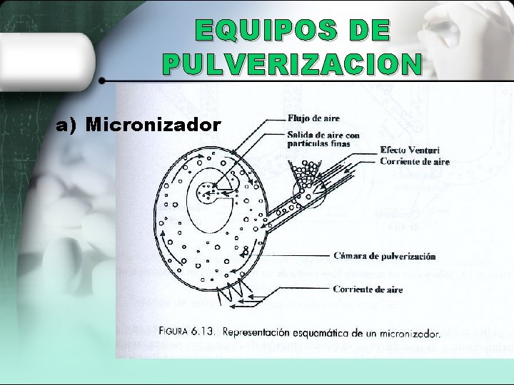 EQUIPOS DE PULVERIZACION a) Micronizador 