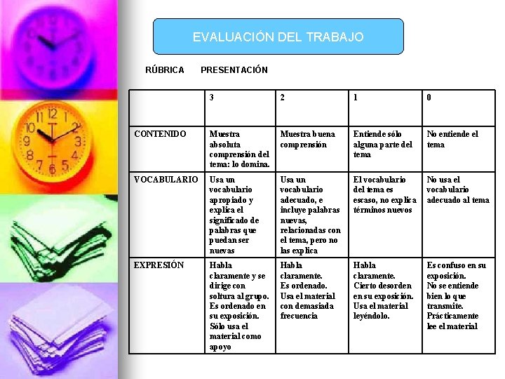 EVALUACIÓN DEL TRABAJO RÚBRICA PRESENTACIÓN 3 2 1 0 CONTENIDO Muestra absoluta comprensión del