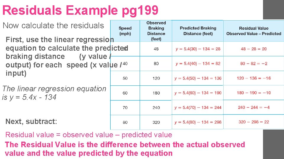 Residuals Example pg 199 Now calculate the residuals First, use the linear regression equation