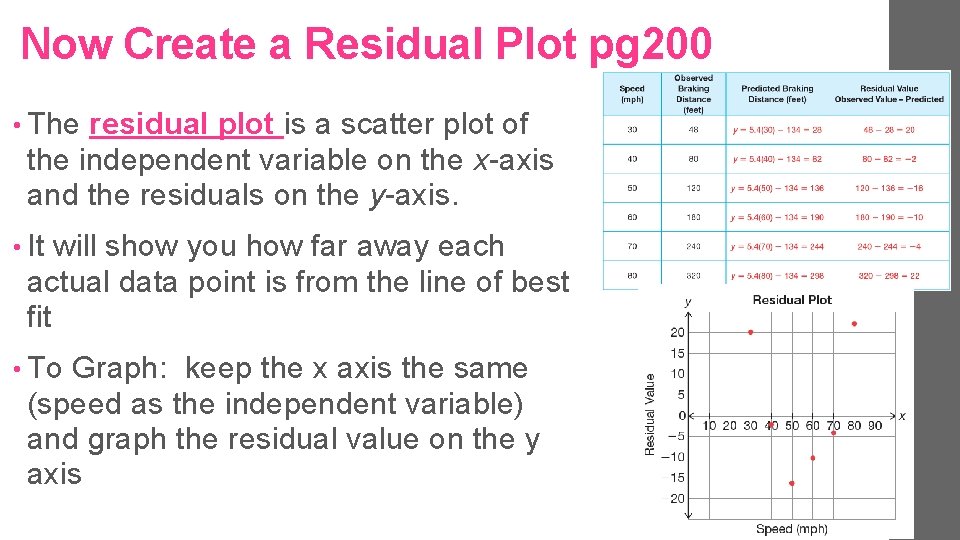 Now Create a Residual Plot pg 200 • The residual plot is a scatter