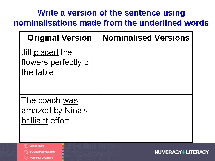 Write a version of the sentence using nominalisations made from the underlined words Original
