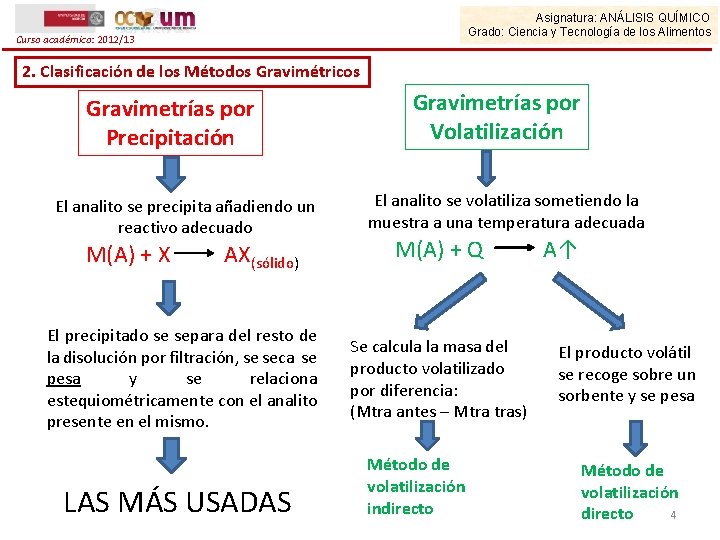 Asignatura: ANÁLISIS QUÍMICO Grado: Ciencia y Tecnología de los Alimentos Curso académico: 2012/13 2.